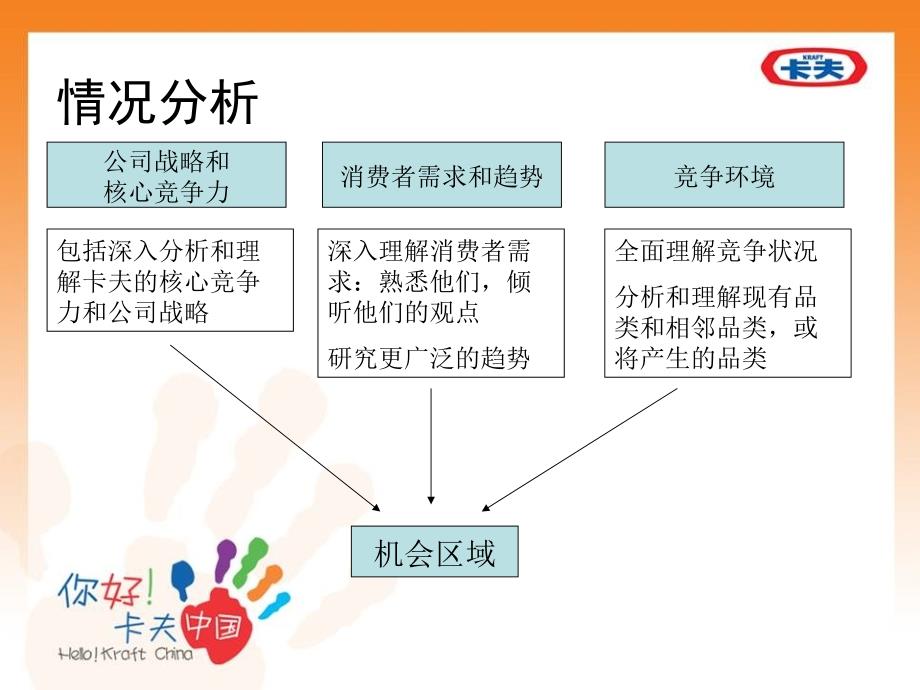 新产品开发流程_第4页