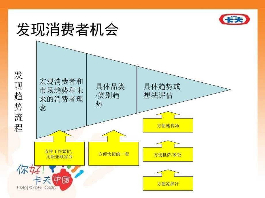 新产品开发流程_第5页