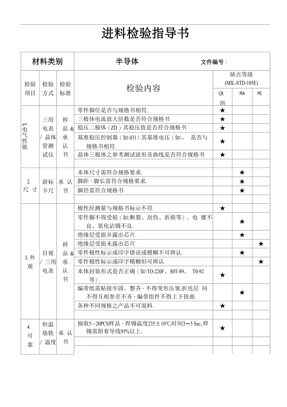 IQC来料检验指导书_第3页