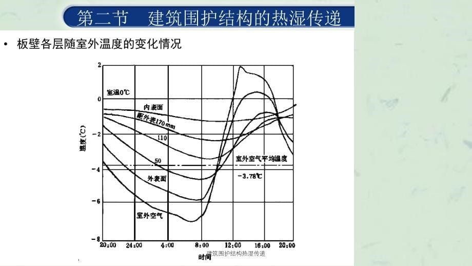 建筑围护结构热湿传递课件_第5页