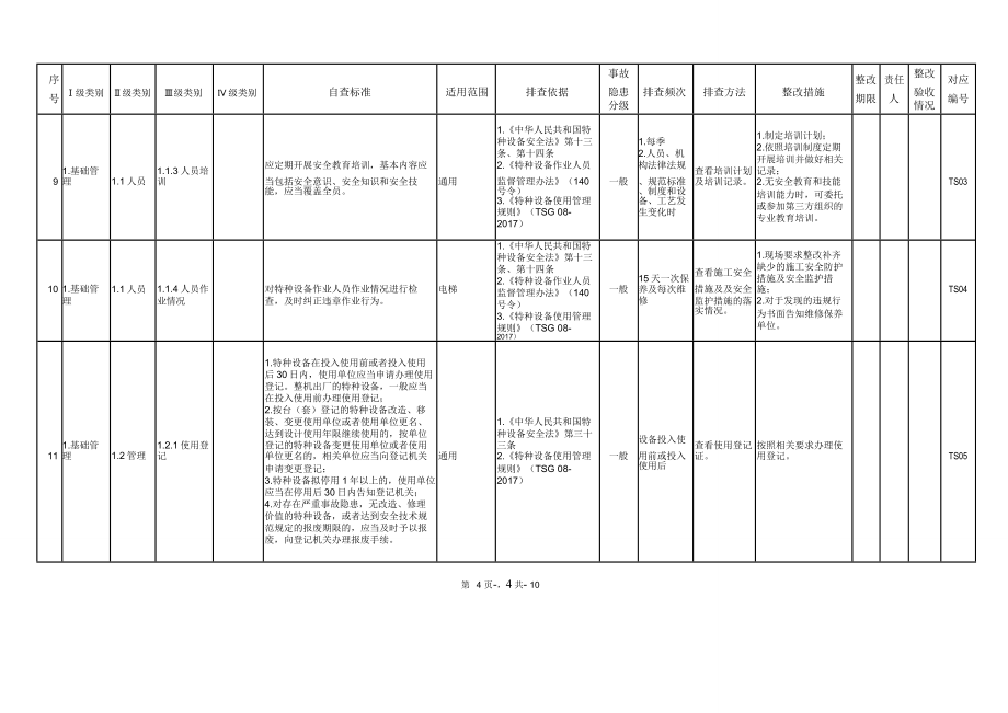 特种设备安全隐患排查治理清单(全套)_第4页