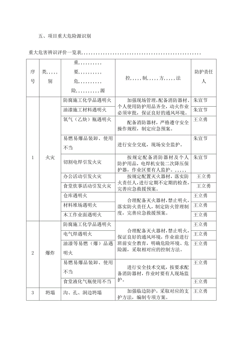 上高花园住宅楼施工现场应急救援预案_第4页