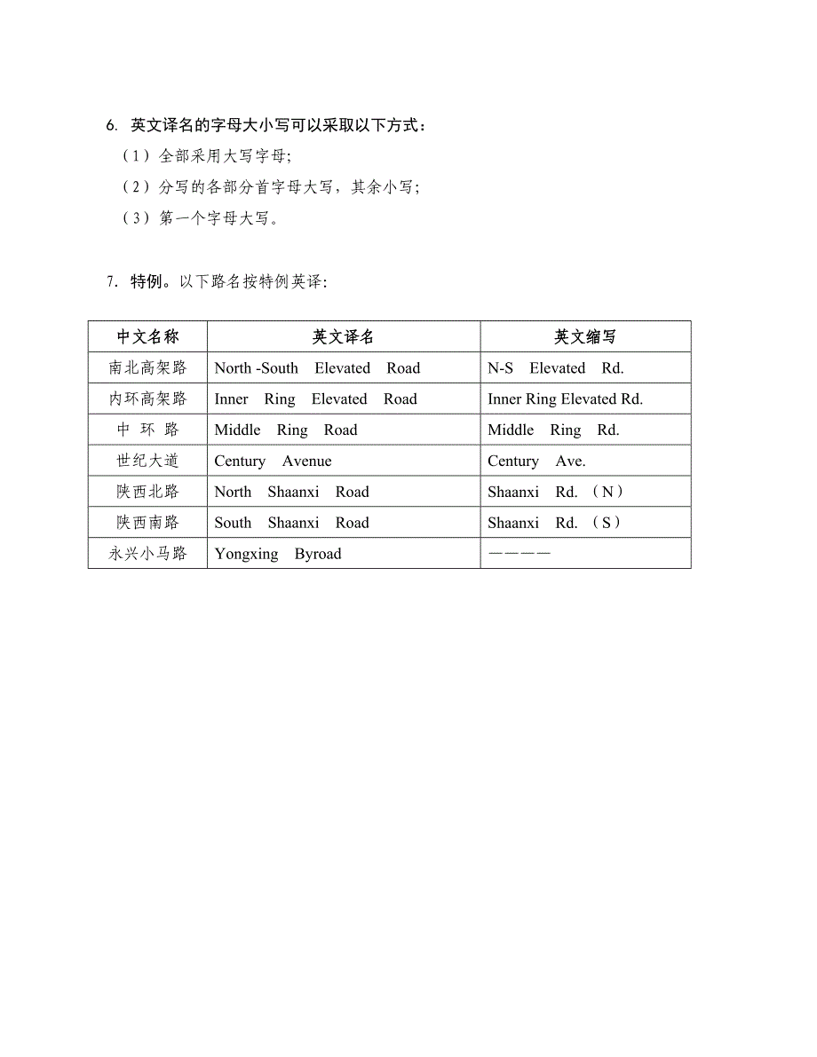 上海市道路名称英译导则_第4页