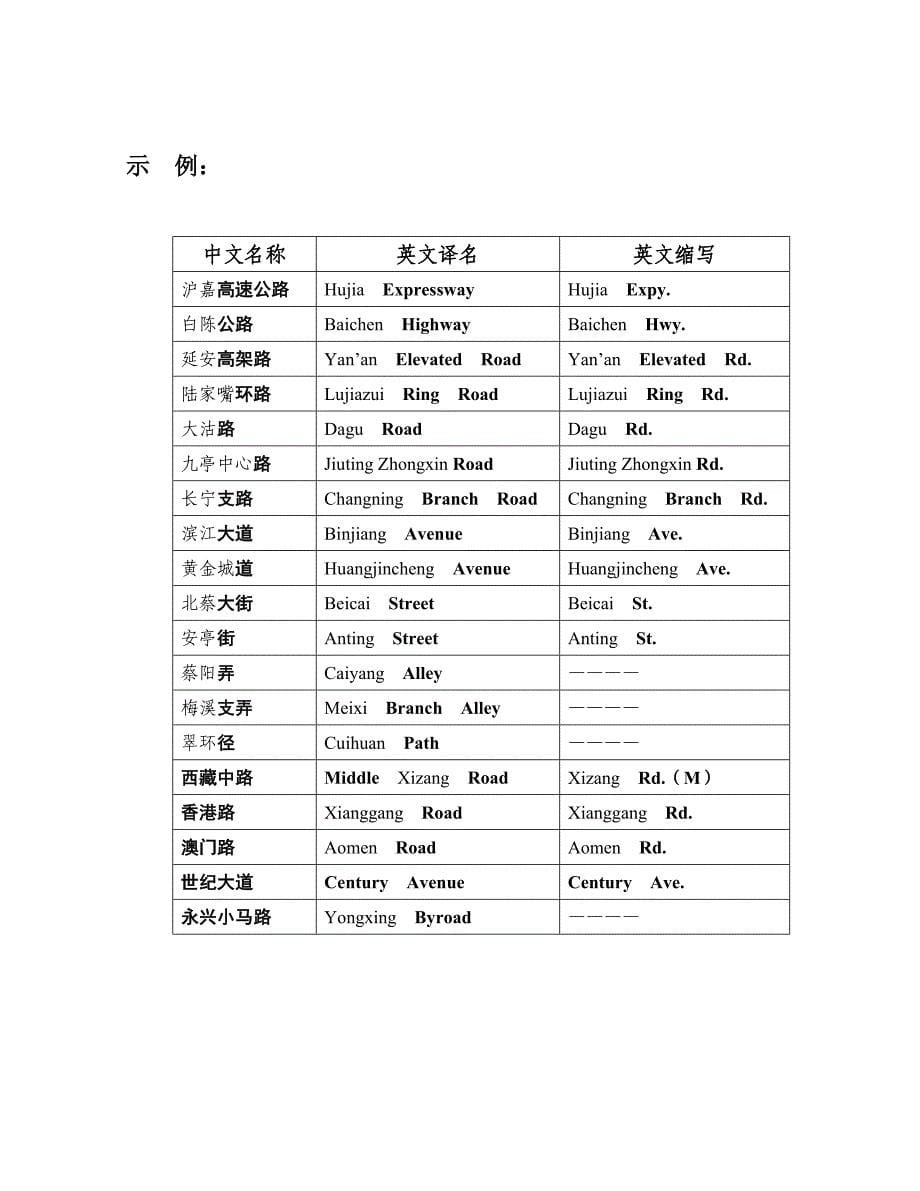 上海市道路名称英译导则_第5页