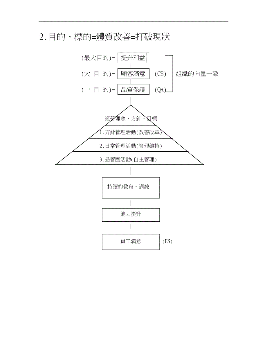 CWQC全面质量管理（天选打工人）.doc_第3页