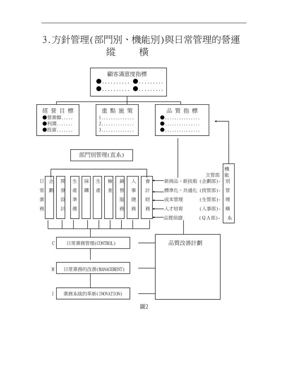 CWQC全面质量管理（天选打工人）.doc_第5页