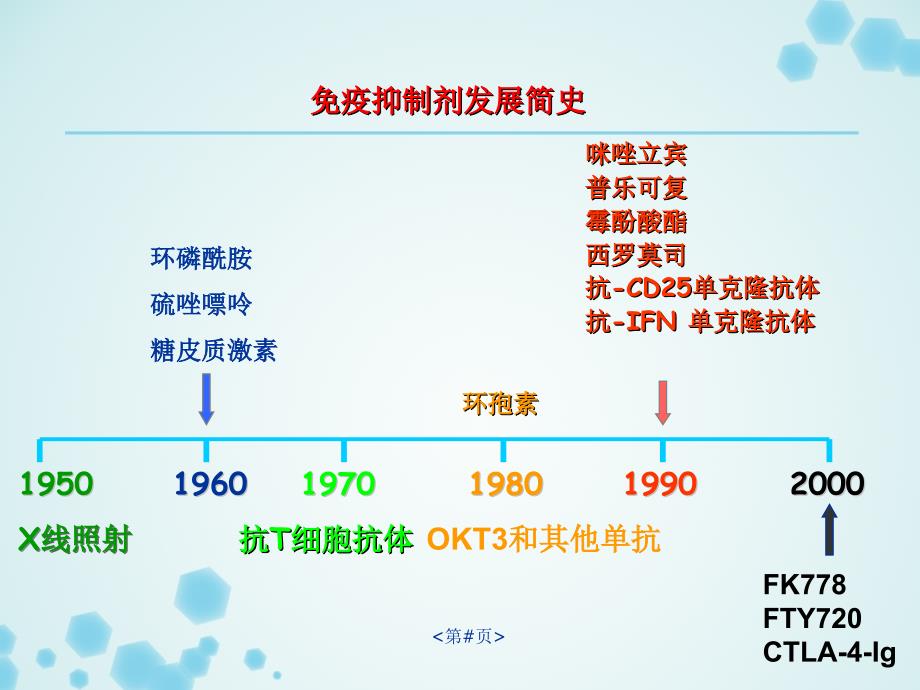 免疫抑制剂 汇总[参考仅供]_第3页