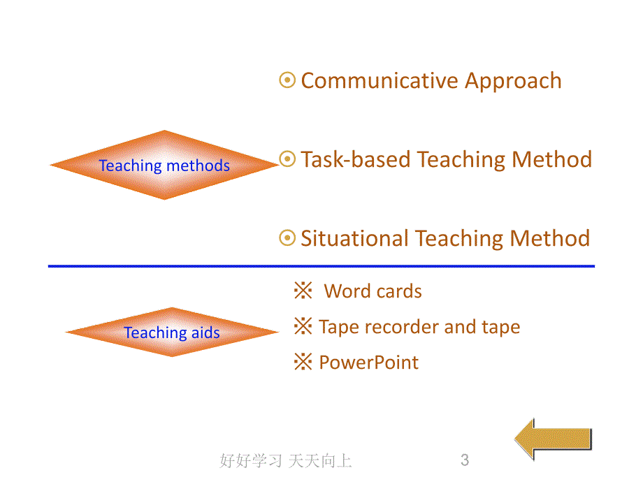 人教版小学英语六年级上册-名师教学PPT课件-Ways-to-go-to-school_第3页