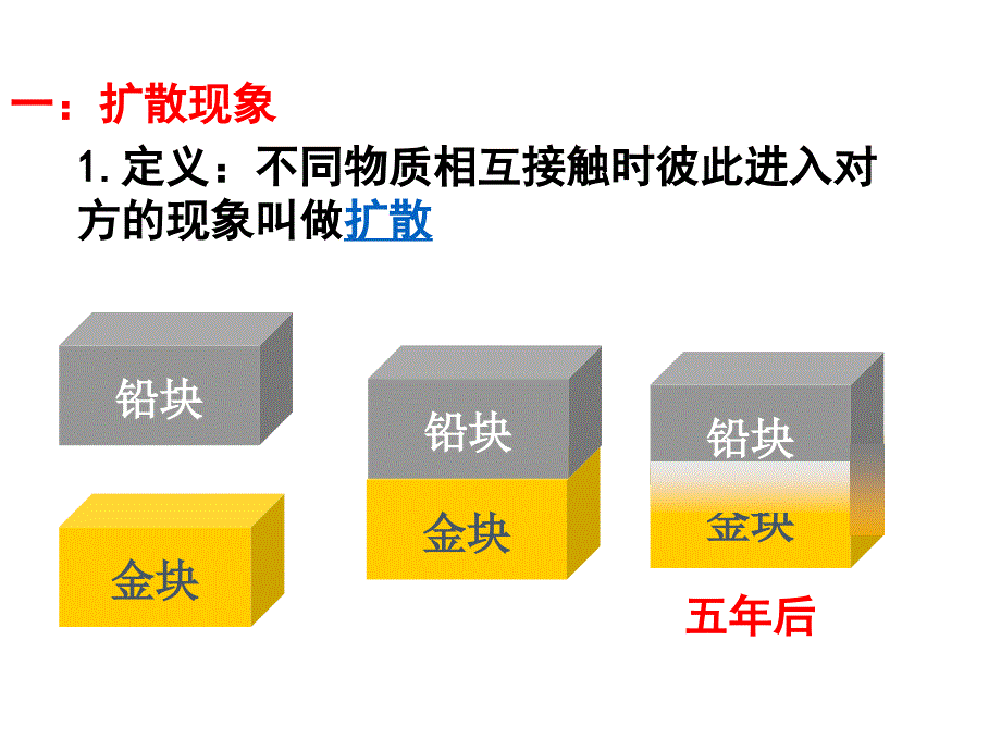 7.2--分子的热运动课件_第4页