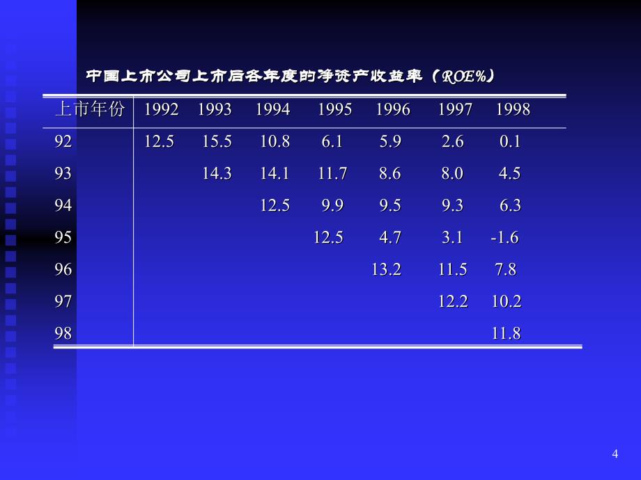 现代公司治理结构的若干问题(福州党校陈明森).ppt_第4页