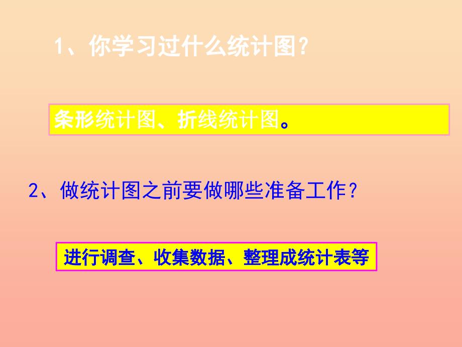 2022春五年级数学下册 第六单元《爱护眼睛—复式统计图》课件3 青岛版六三制_第2页