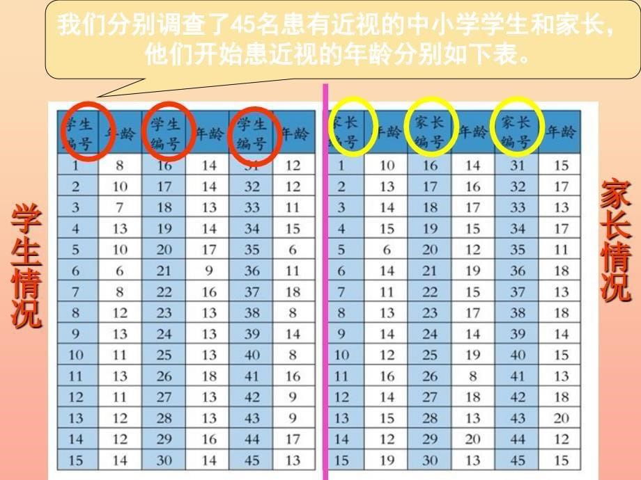 2022春五年级数学下册 第六单元《爱护眼睛—复式统计图》课件3 青岛版六三制_第5页