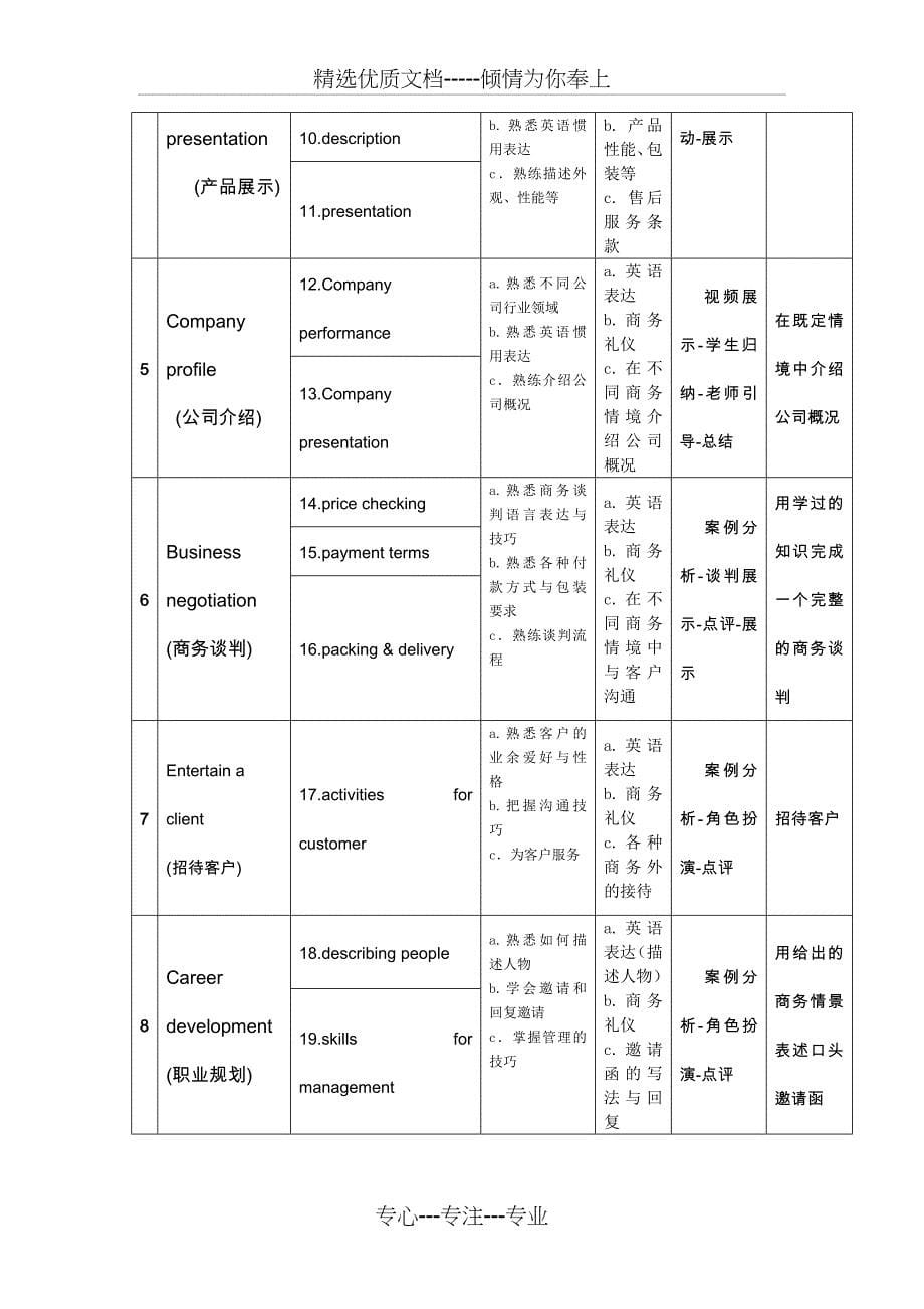 商务英语课程标准_第5页