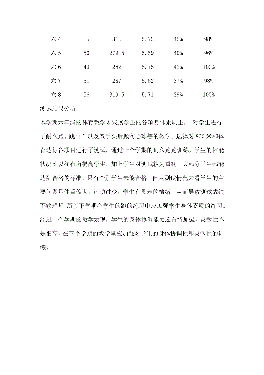 体育期末测试分析总结_第2页