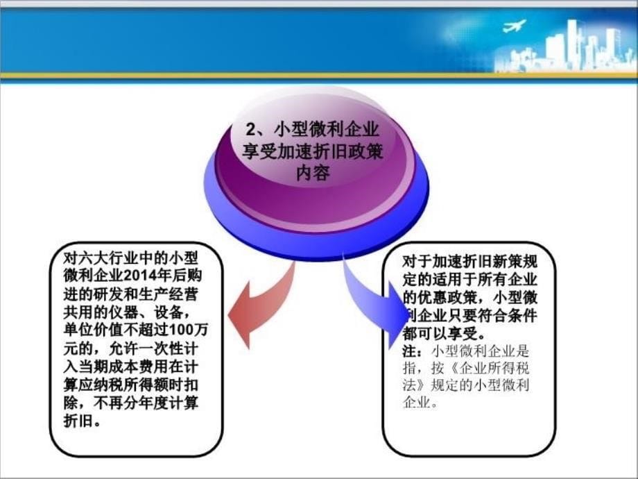 最新完善固定资产加速折旧政策PPT课件_第5页