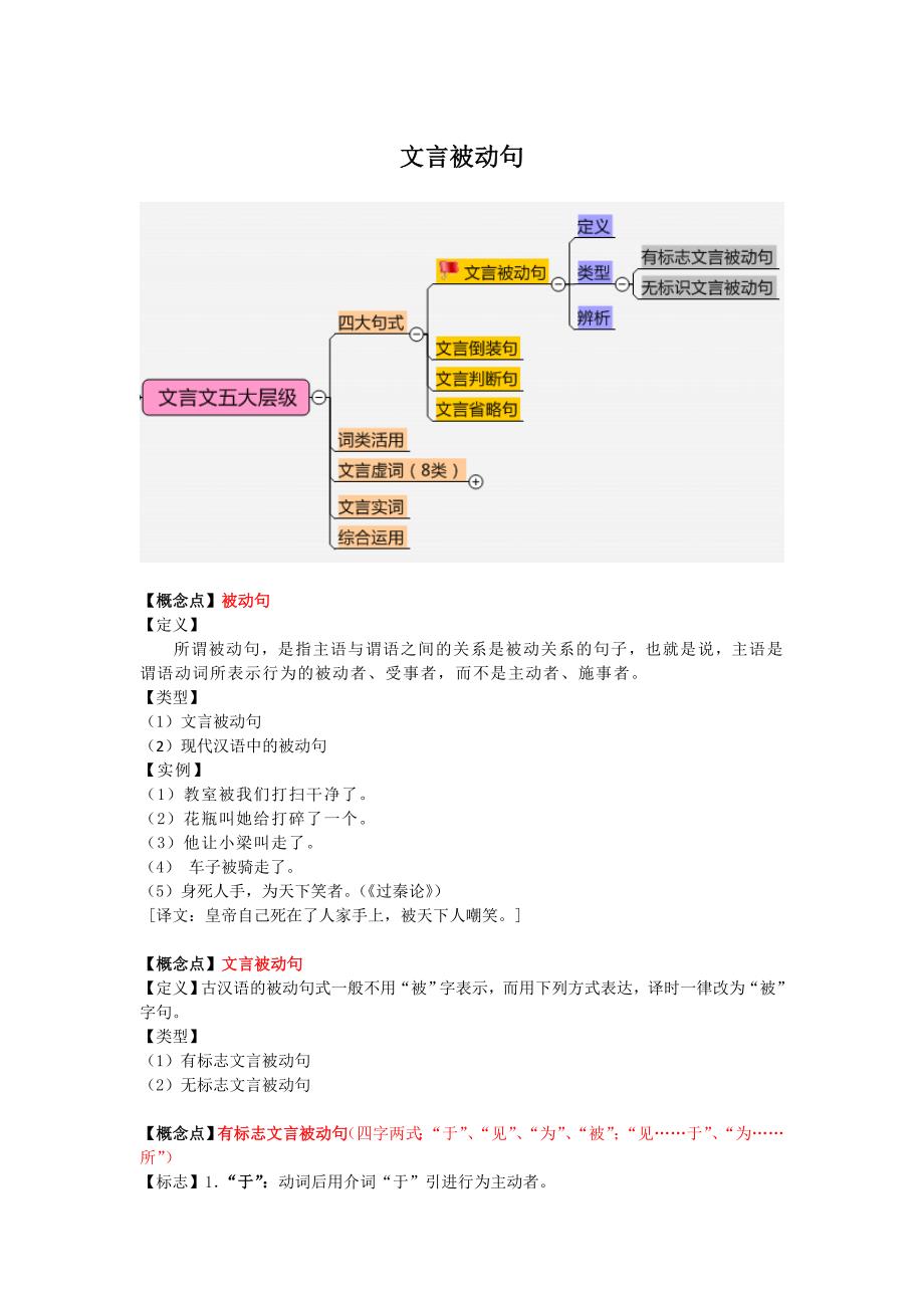 文言被动句.doc_第1页