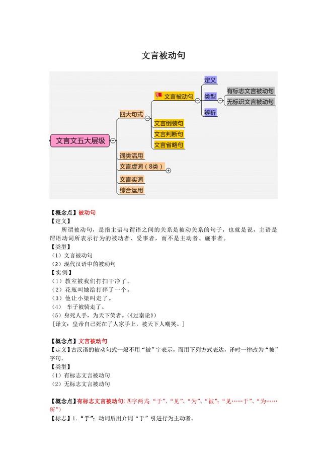 文言被动句.doc