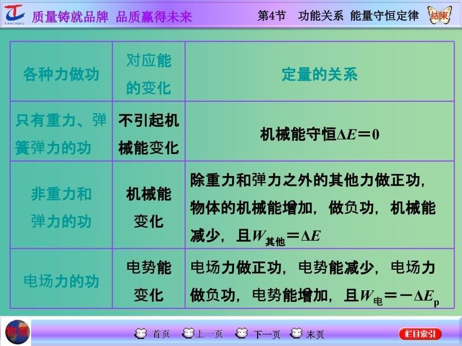 高考物理一轮复习 第五章 机械能 第4节 功能关系 能量守恒定律课件 新人教版.ppt_第5页