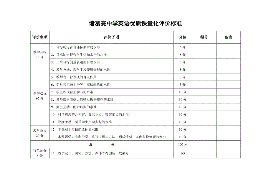 襄阳市诸葛亮中学优质课评比量化表(参考）_第1页