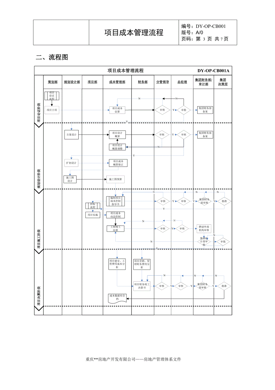 DY-OP-CB001A项目成本管理流程_第3页