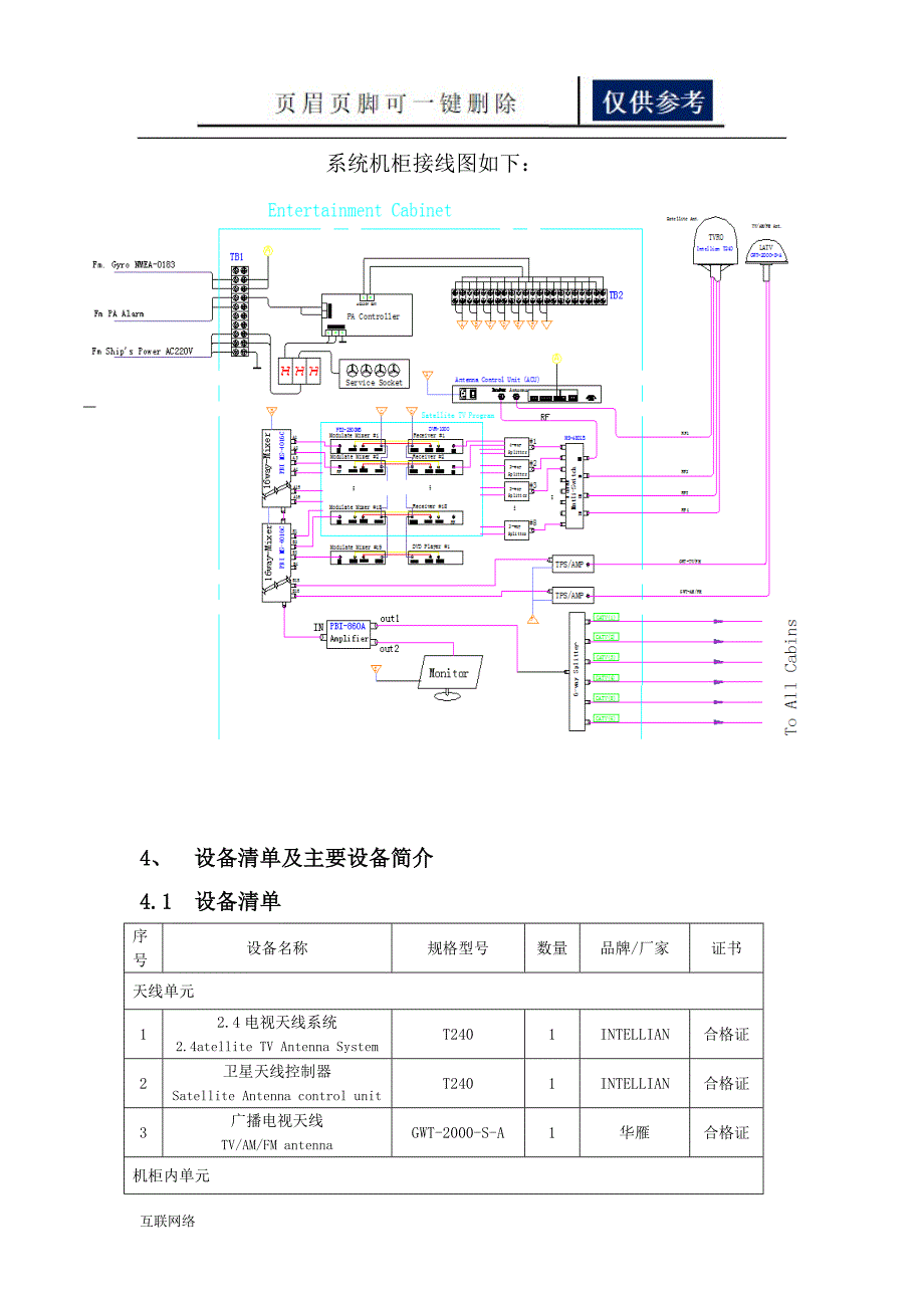 船舶卫星电视系统技术方案一类优选_第4页