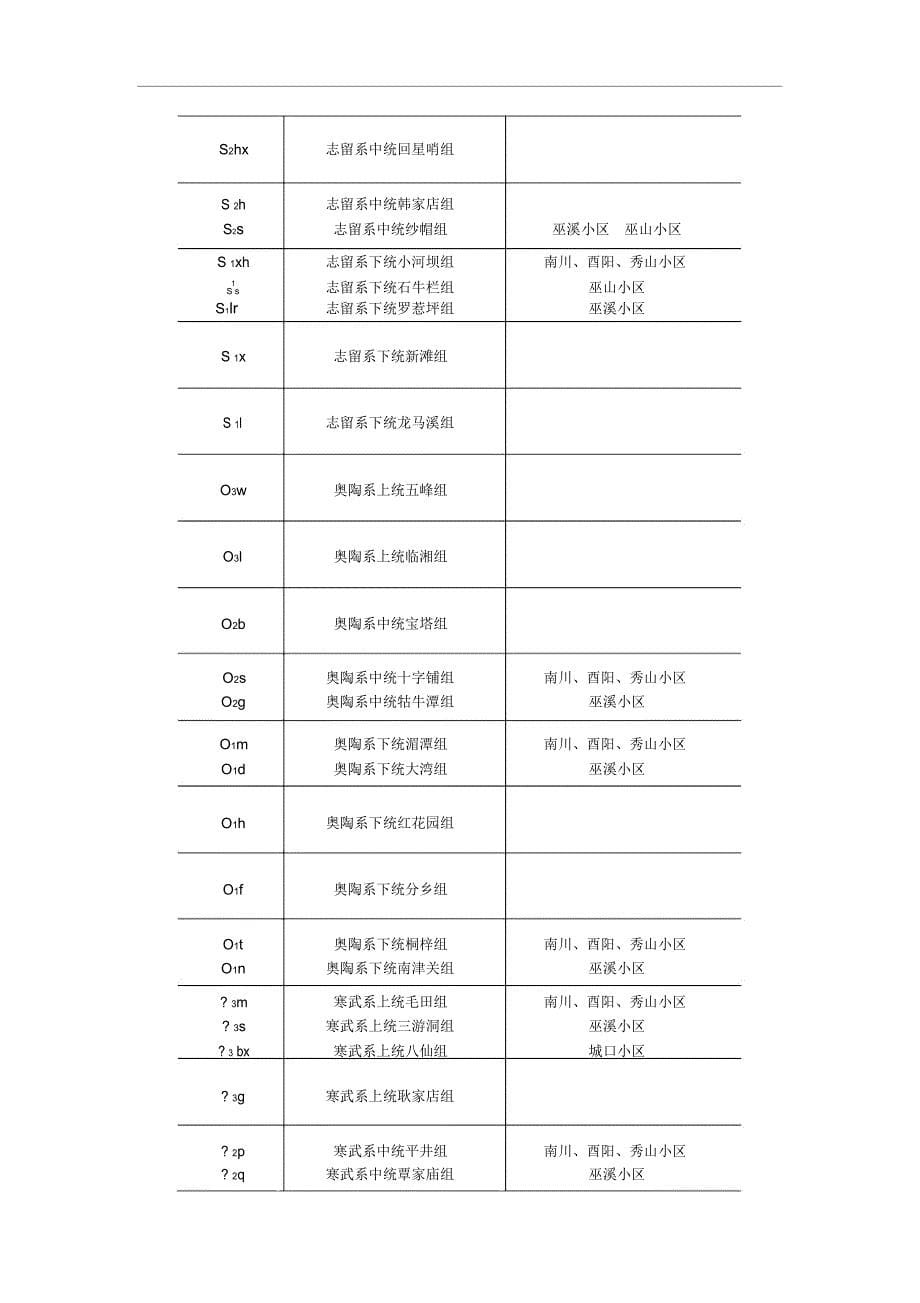 岩土工程勘察图例图示20040912_第5页