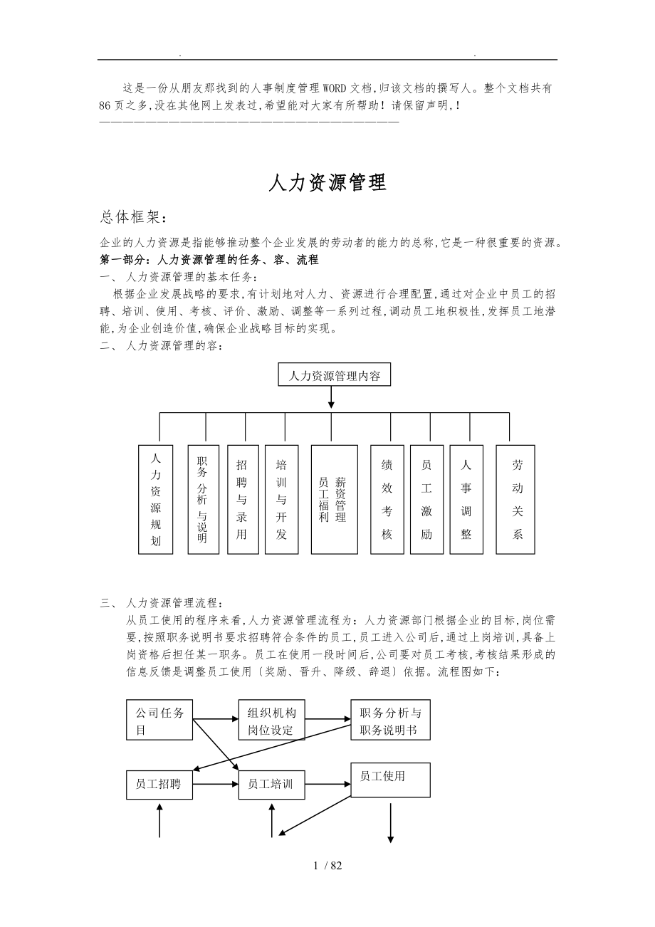 人力资源管理的任务、内容、流程图_第1页