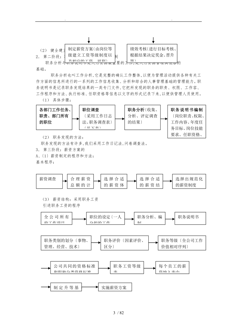 人力资源管理的任务、内容、流程图_第3页