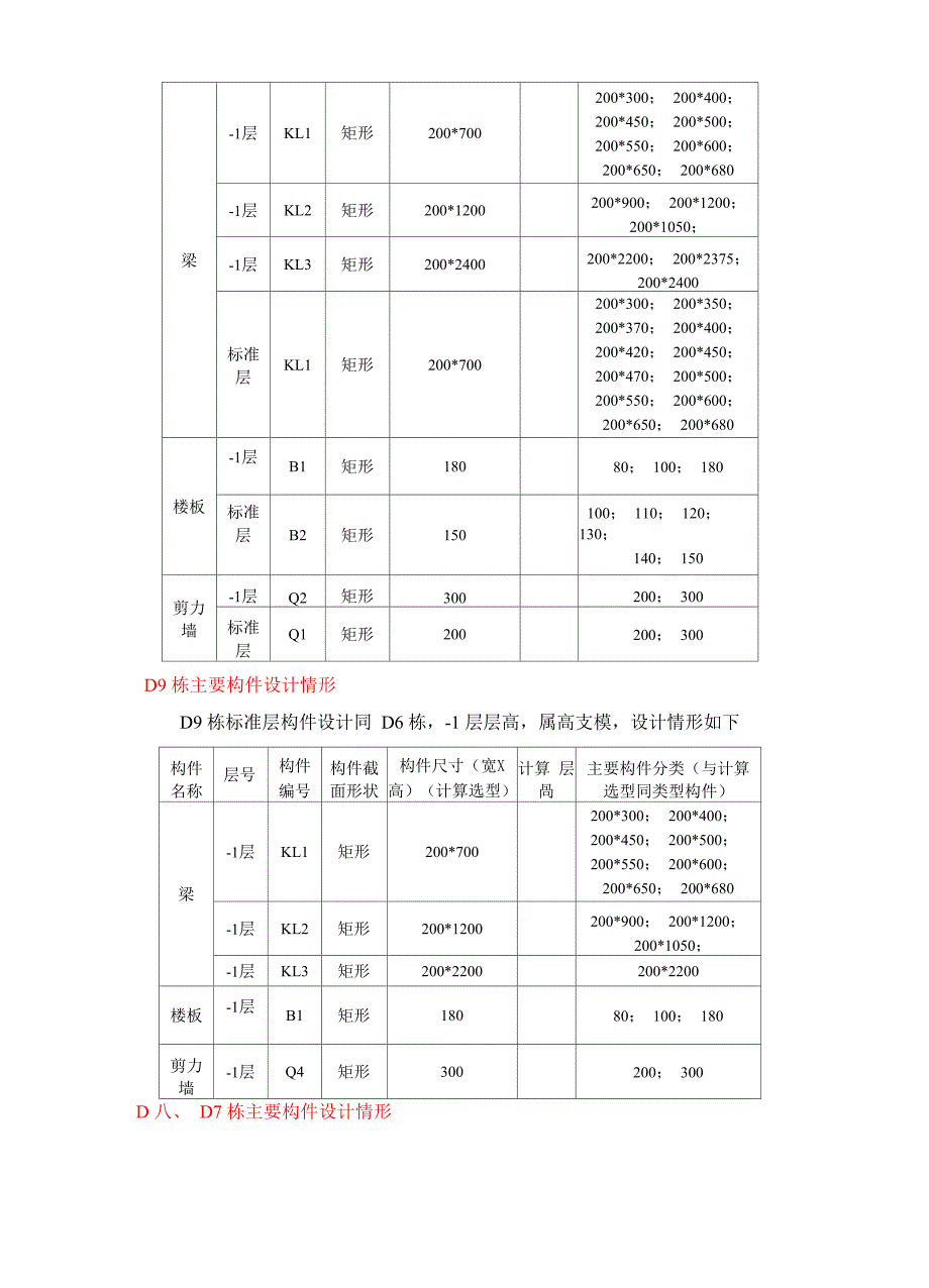 普通剪力墙结构住宅模板工程设计及施工方案_第2页