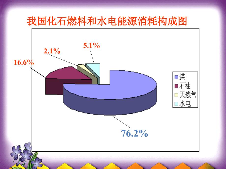 化学能与热能从化学键角度计算化学反应热ppt课件_第4页