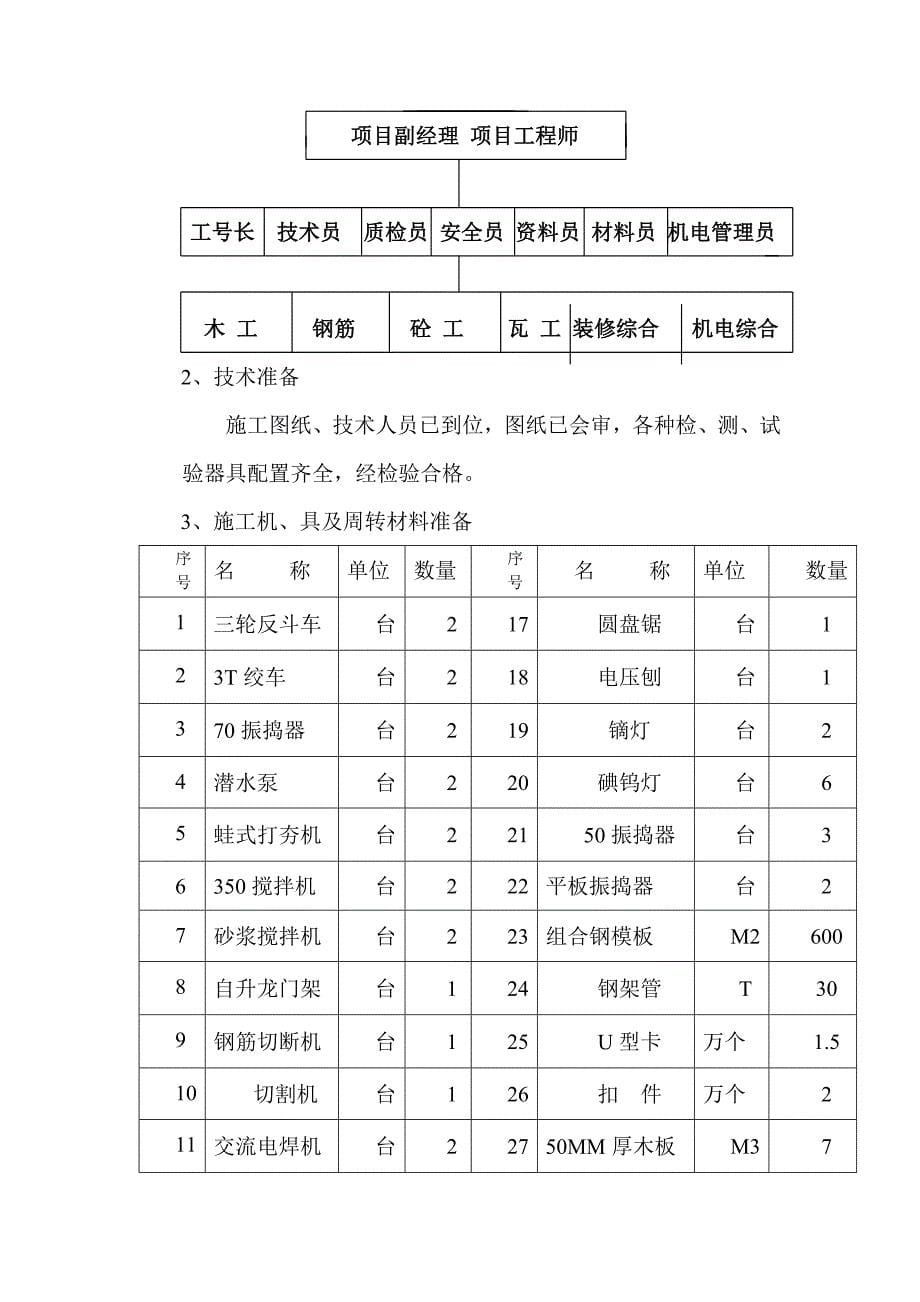 七层砖混结构住宅楼施工组织设计方案#山西_第5页