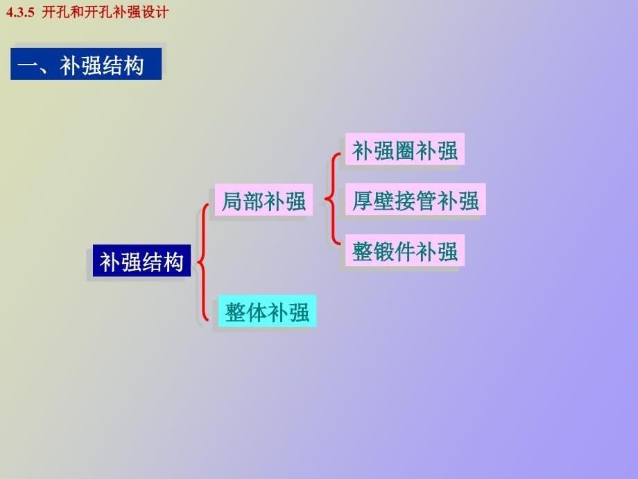 压力容器设计_第5页