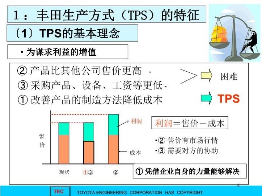 T-TPS整体丰田生产方式说课讲解_第4页