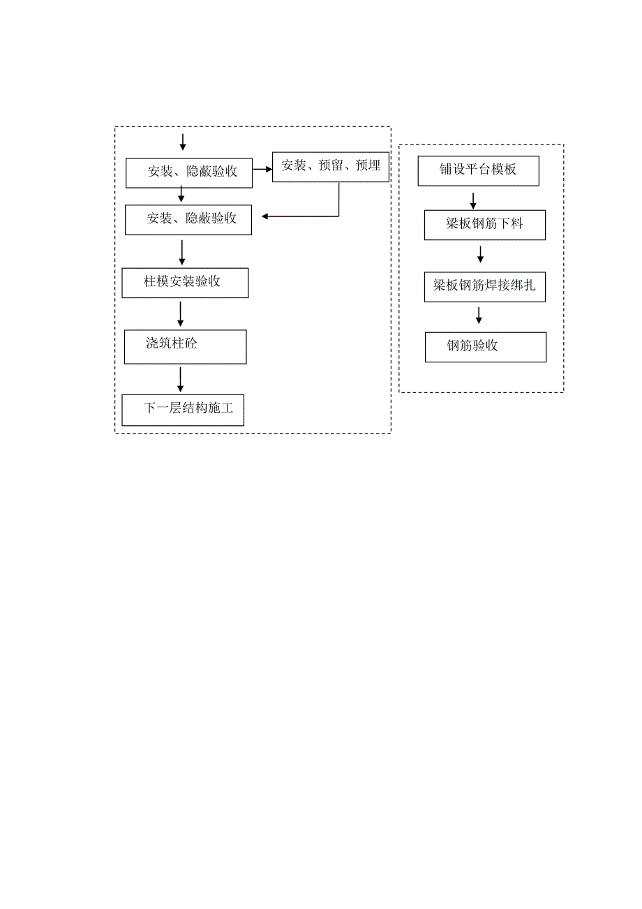 学生宿舍施工组织设计任务书_第4页