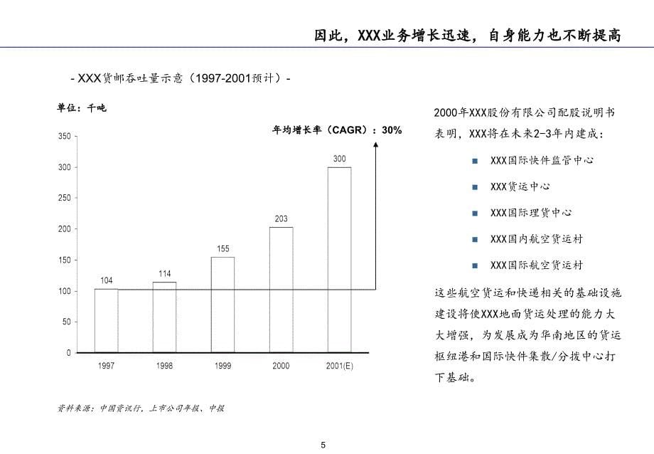 深圳机场物流IT设计方案埃森哲_第5页