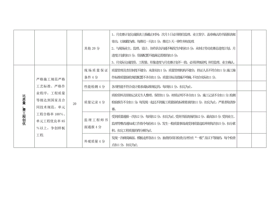 劳动竞赛考核评分标准_第2页