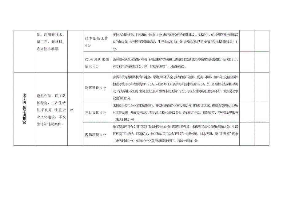 劳动竞赛考核评分标准_第4页