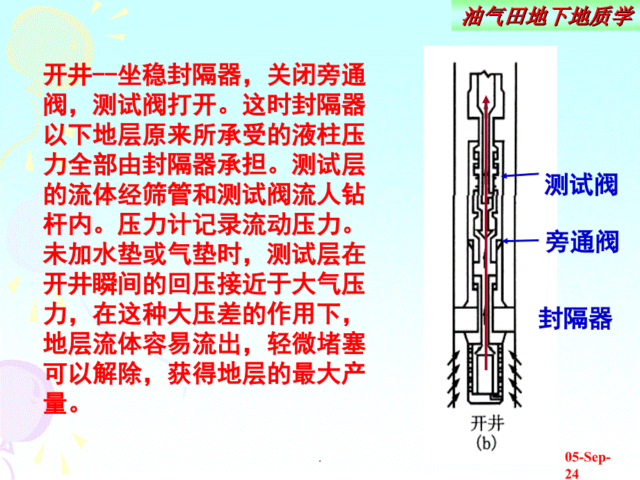 油气田地下地质学第一章录井2ppt课件_第4页