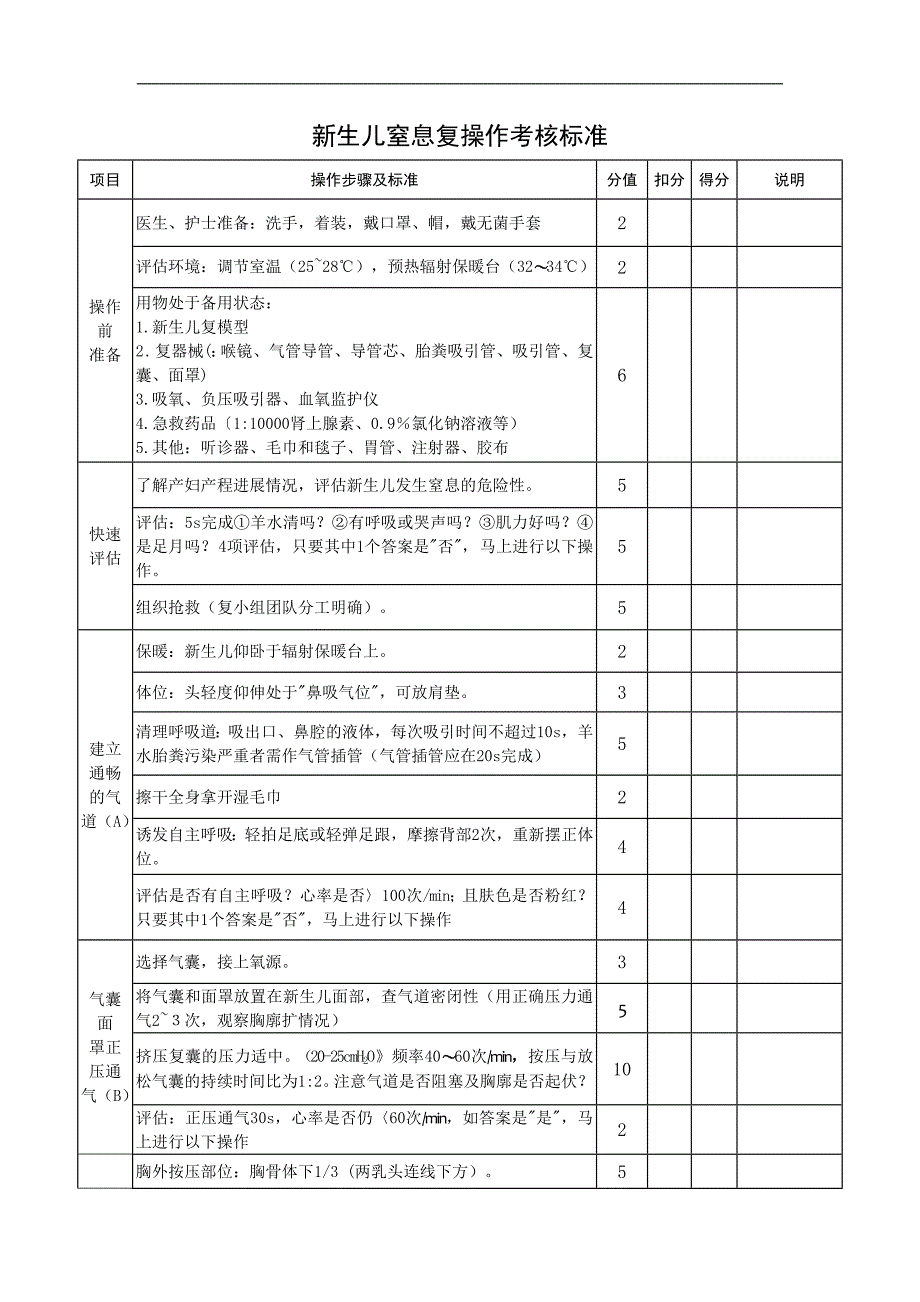 妇幼技能操作评分标准副本_第3页