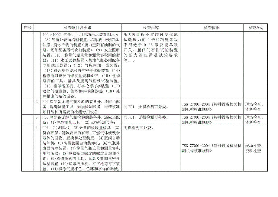 气瓶检验机构监督检查记录表.doc_第2页