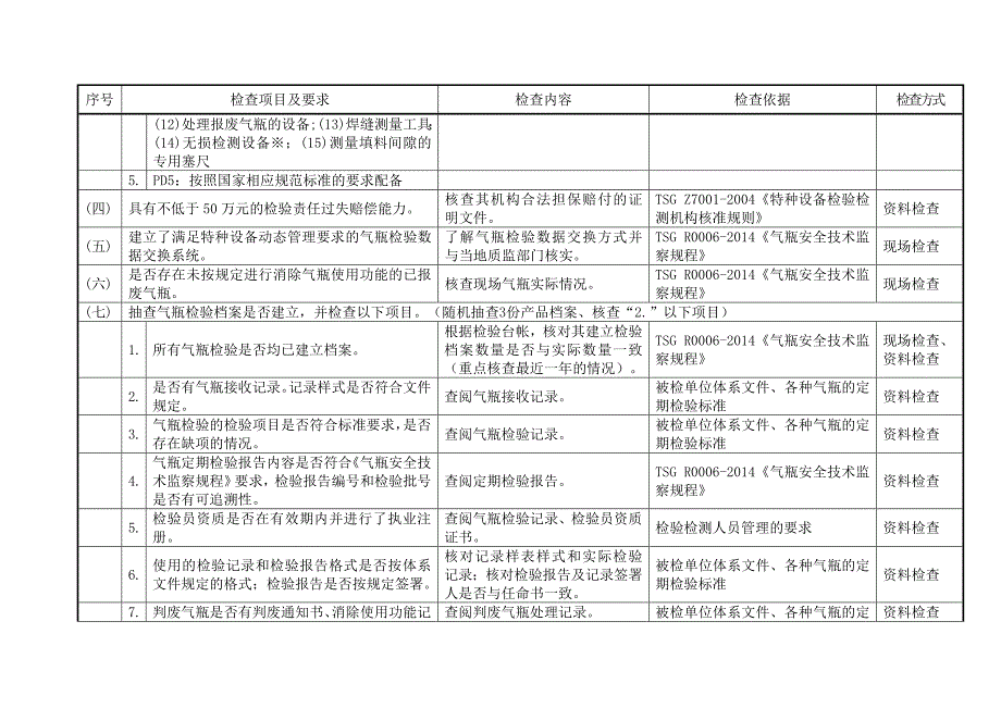 气瓶检验机构监督检查记录表.doc_第3页