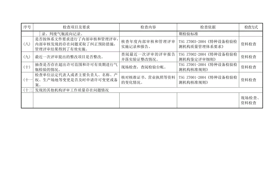 气瓶检验机构监督检查记录表.doc_第4页