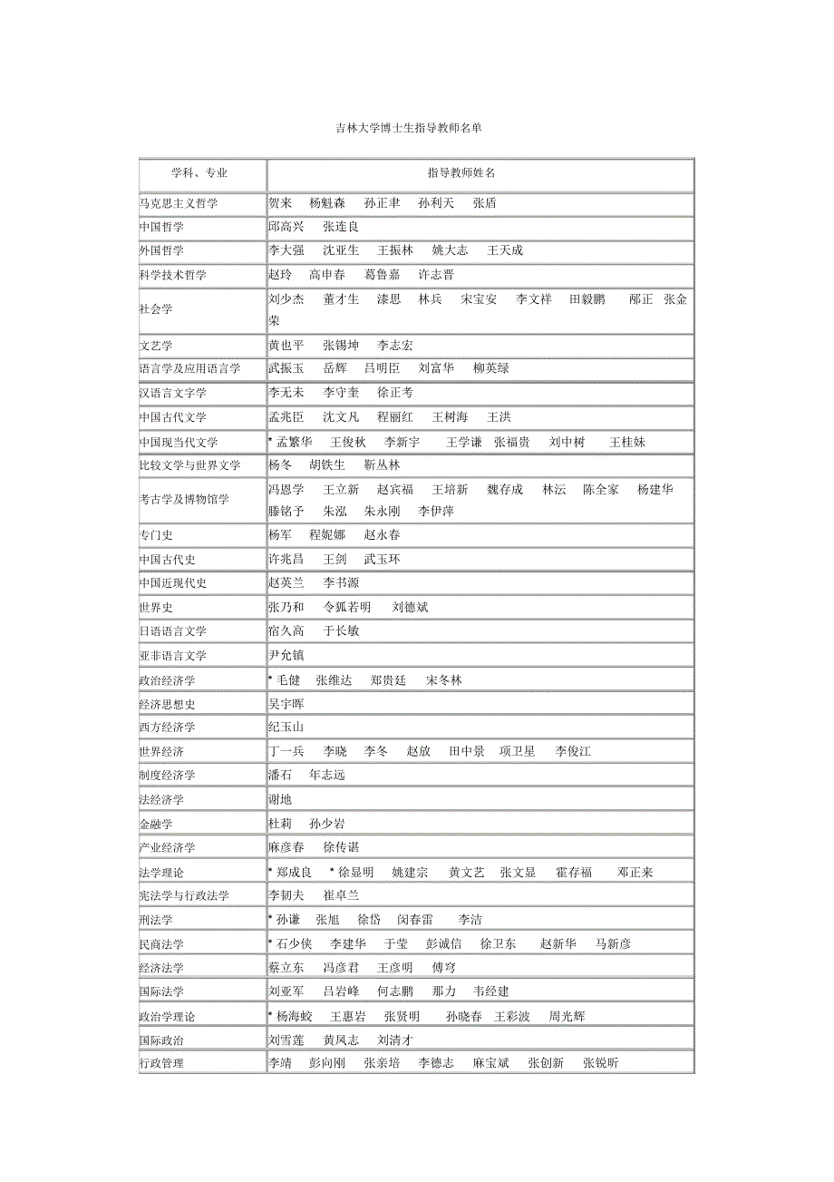 吉林大学导师_第1页