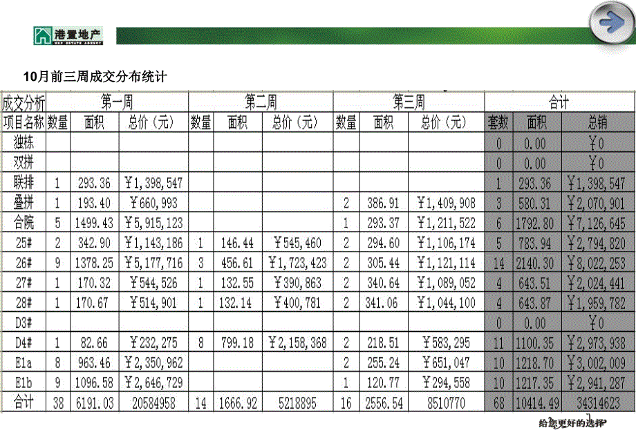 港置地产年桂林山水凤凰城月策略_第4页