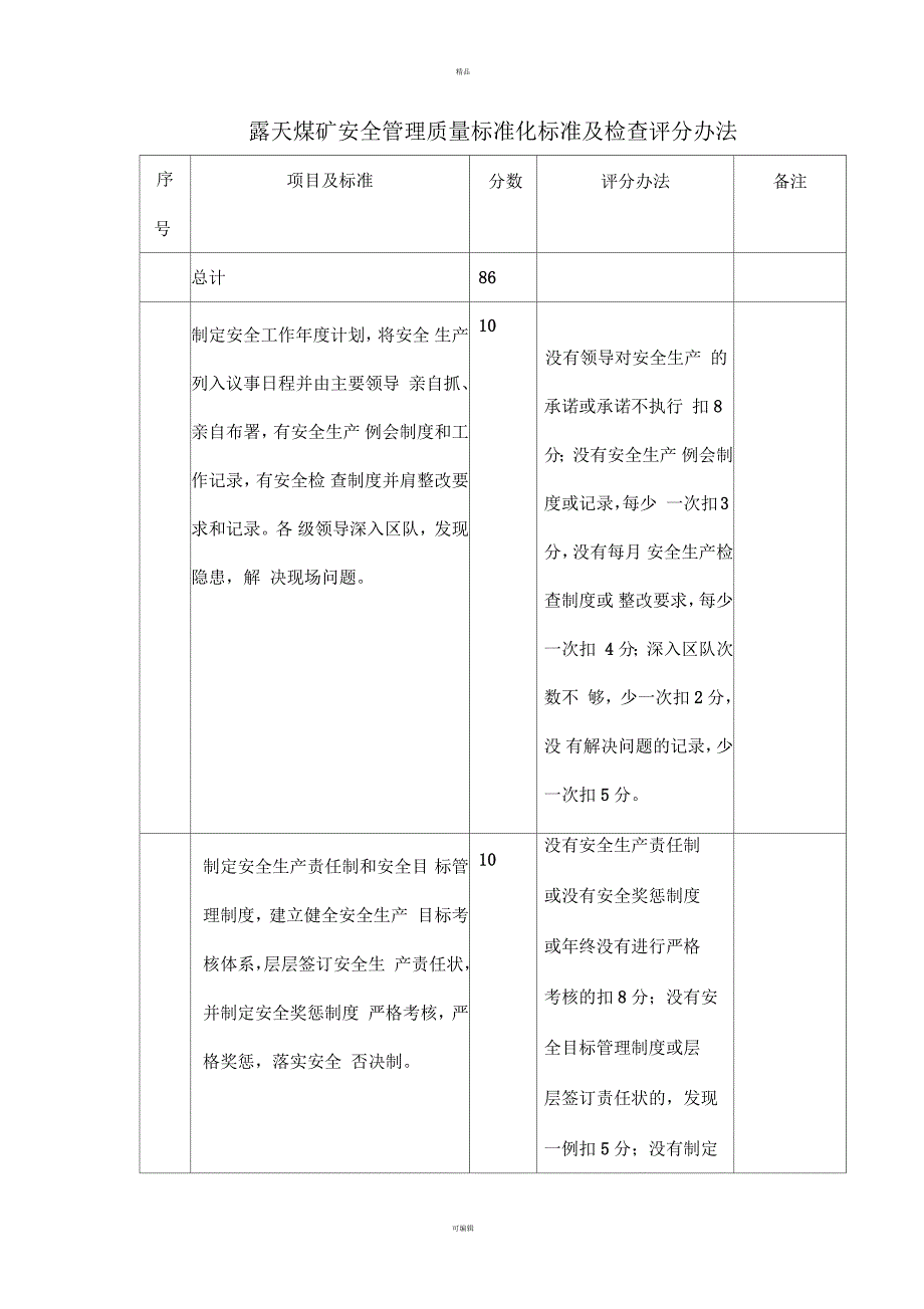 露天煤矿安全管理质量标准化标准及考核评级办法_第2页