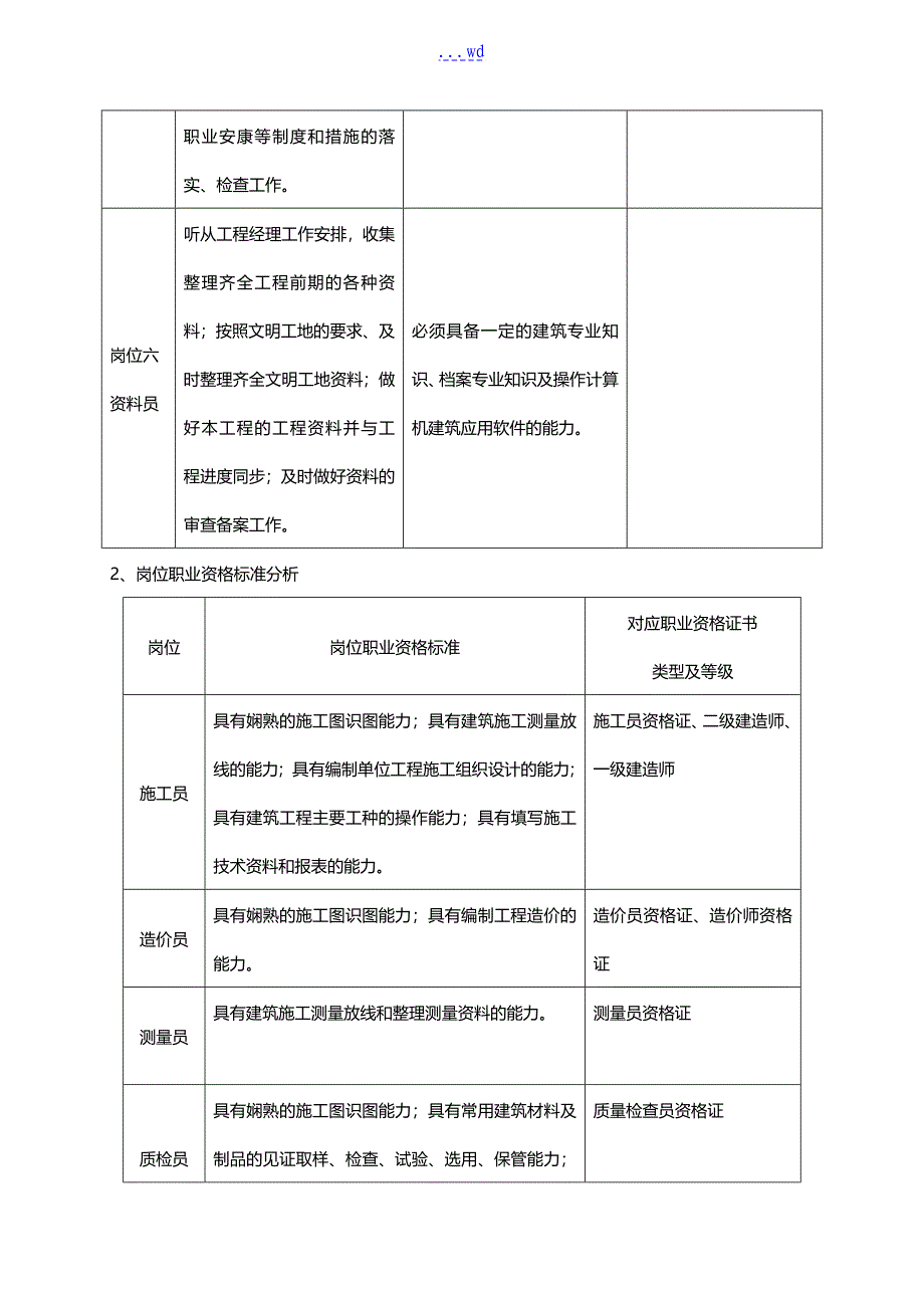 建筑工程管理专业教学标准_第4页