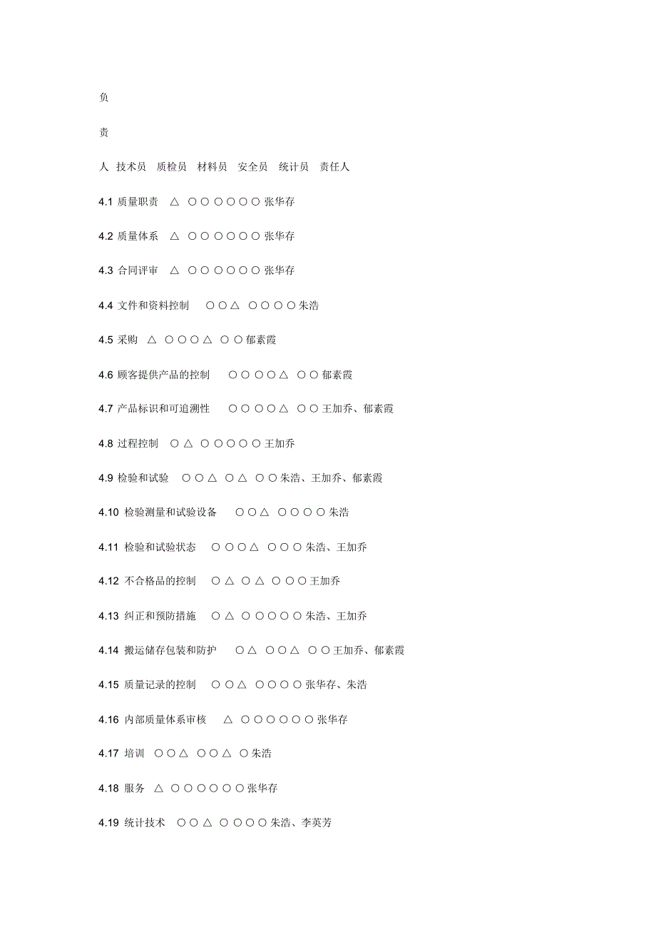 水暖电工程施工组织设计方案_第5页