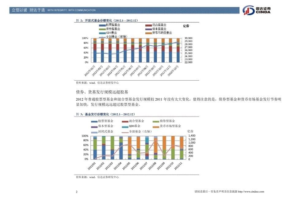 开放式基金投资策略：股基吸引力正在逐步增强1227_第5页