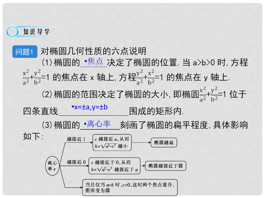 高中数学《椭圆的简单性质的应用》导学课件 北师大版选修11_第4页