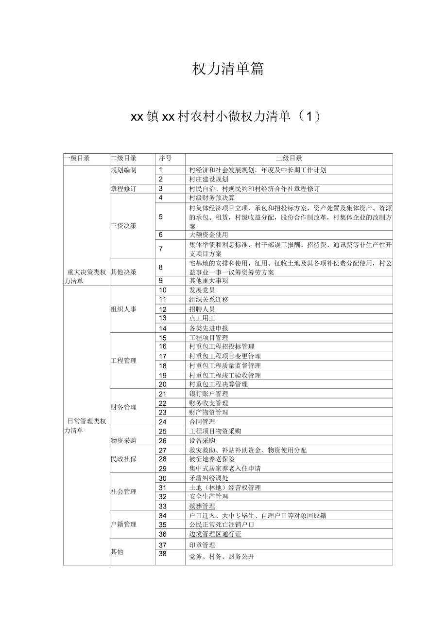 村农村小微权力清单_第1页